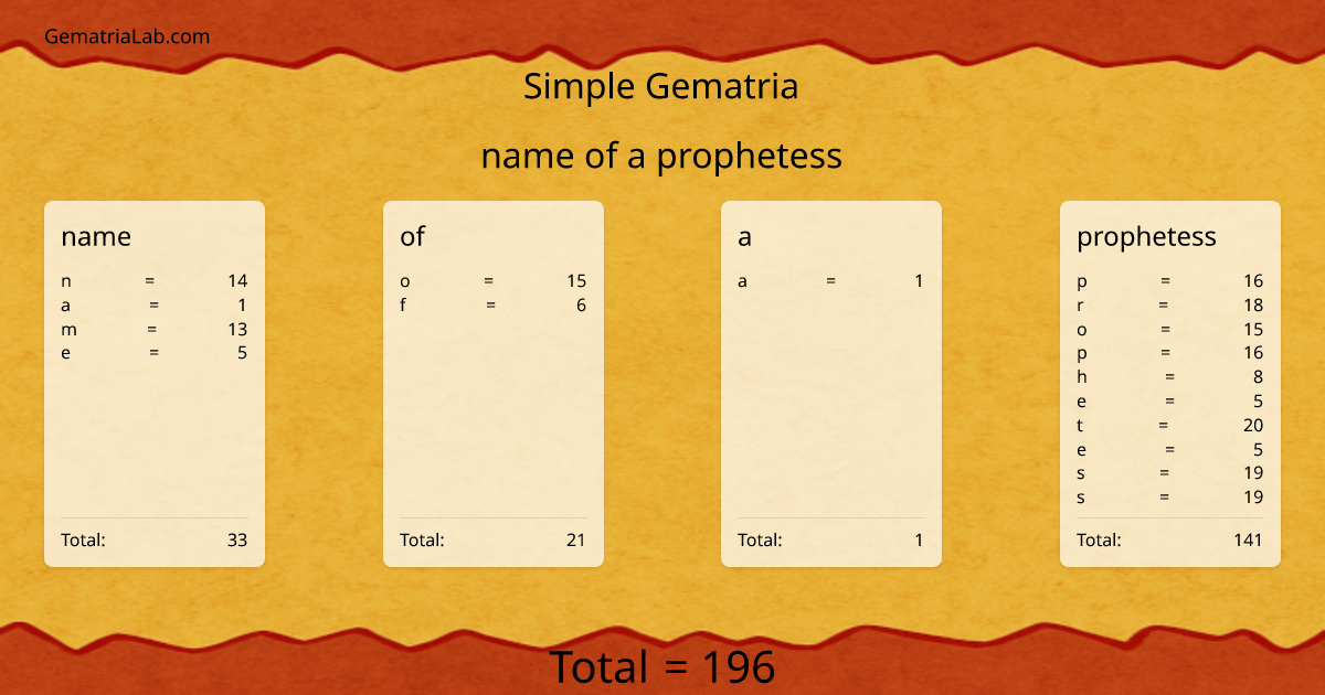 name of a prophetess in simple Gematria